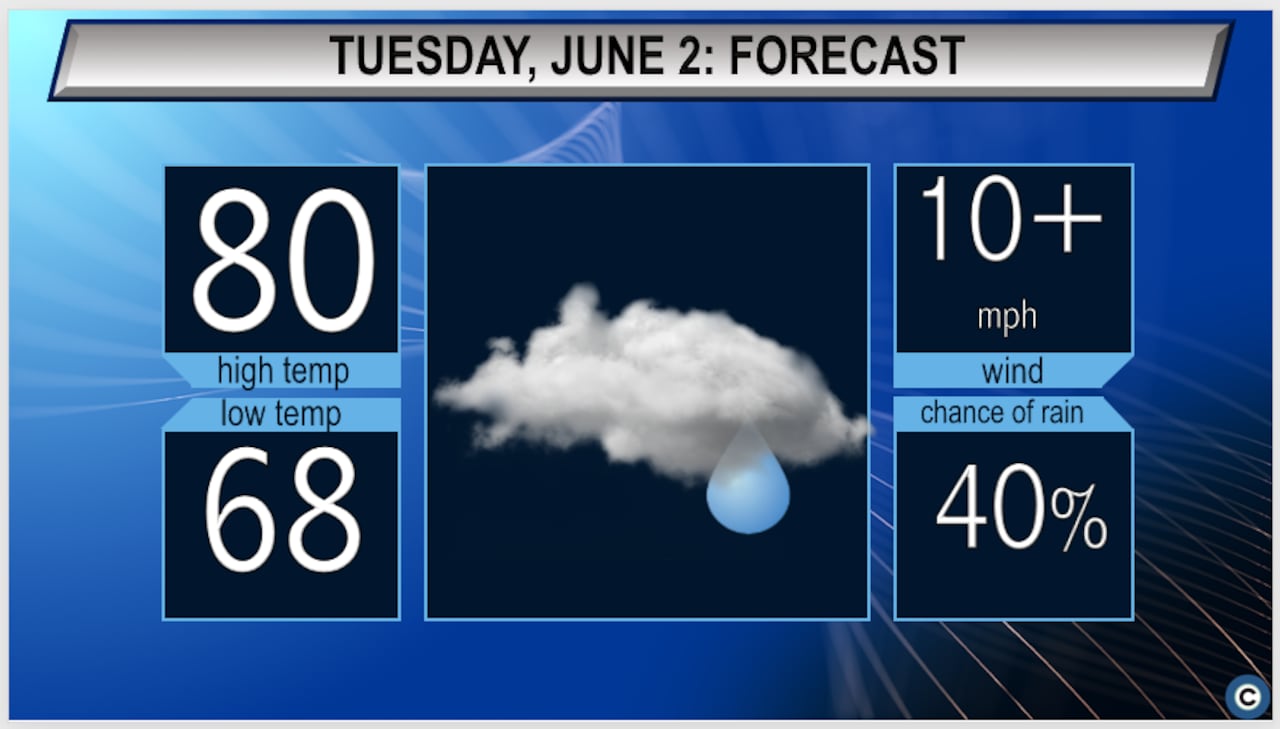 When To Expect Rain: Northeast Ohio Showers And Thunderstorm Forecast When To Expect Rain: Northeast Ohio Showers And Thunderstorm Forecast