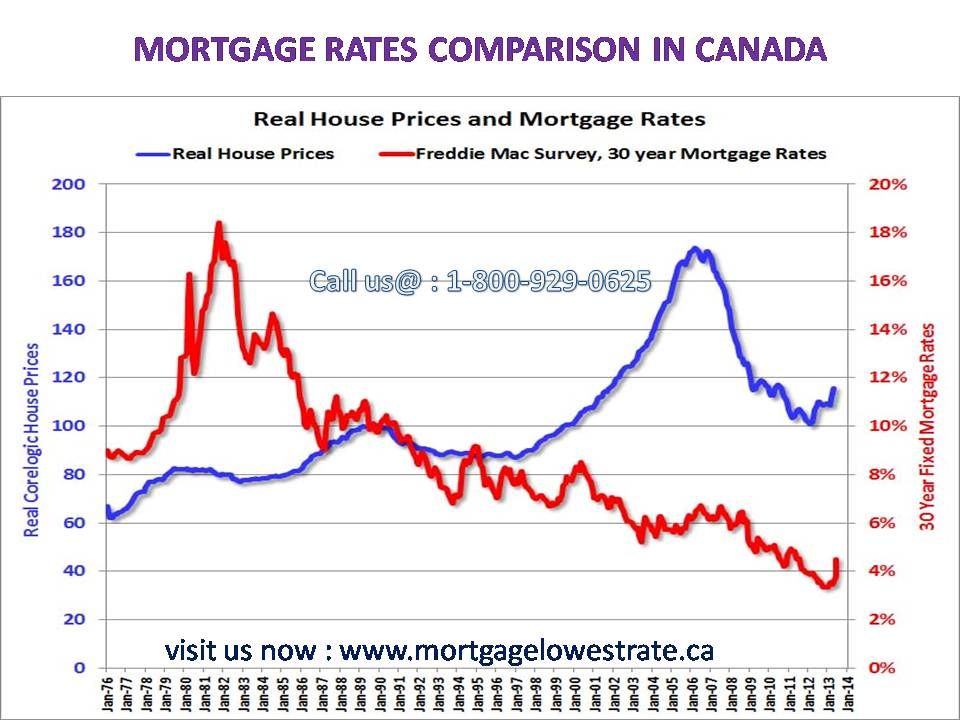 Why Are 10-Year Mortgages Unpopular In Canada? Why Are 10-Year Mortgages Unpopular In Canada?
