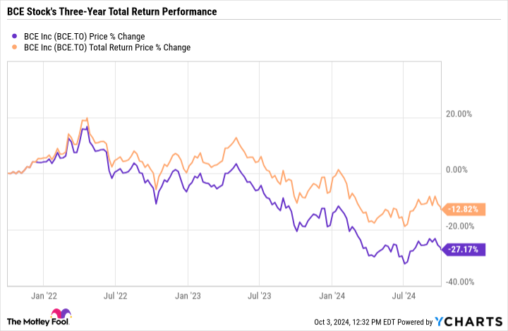 Why BCE Inc. Cut Its Dividend: Implications For Investors Why BCE Inc. Cut Its Dividend: Implications For Investors