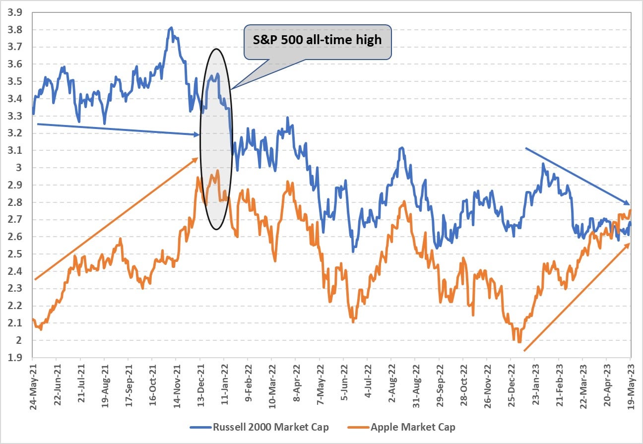 Why Current Stock Market Valuations Are Not A Cause For Investor Concern (BofA) Why Current Stock Market Valuations Are Not A Cause For Investor Concern (BofA)