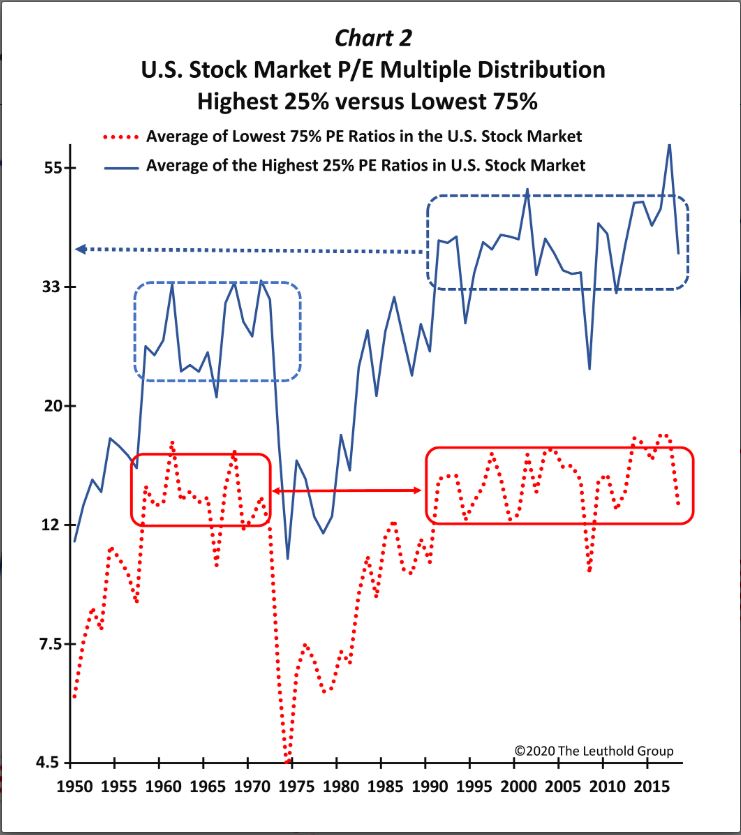 Why Current Stock Market Valuations Shouldn't Deter Investors: A BofA Report Why Current Stock Market Valuations Shouldn't Deter Investors: A BofA Report