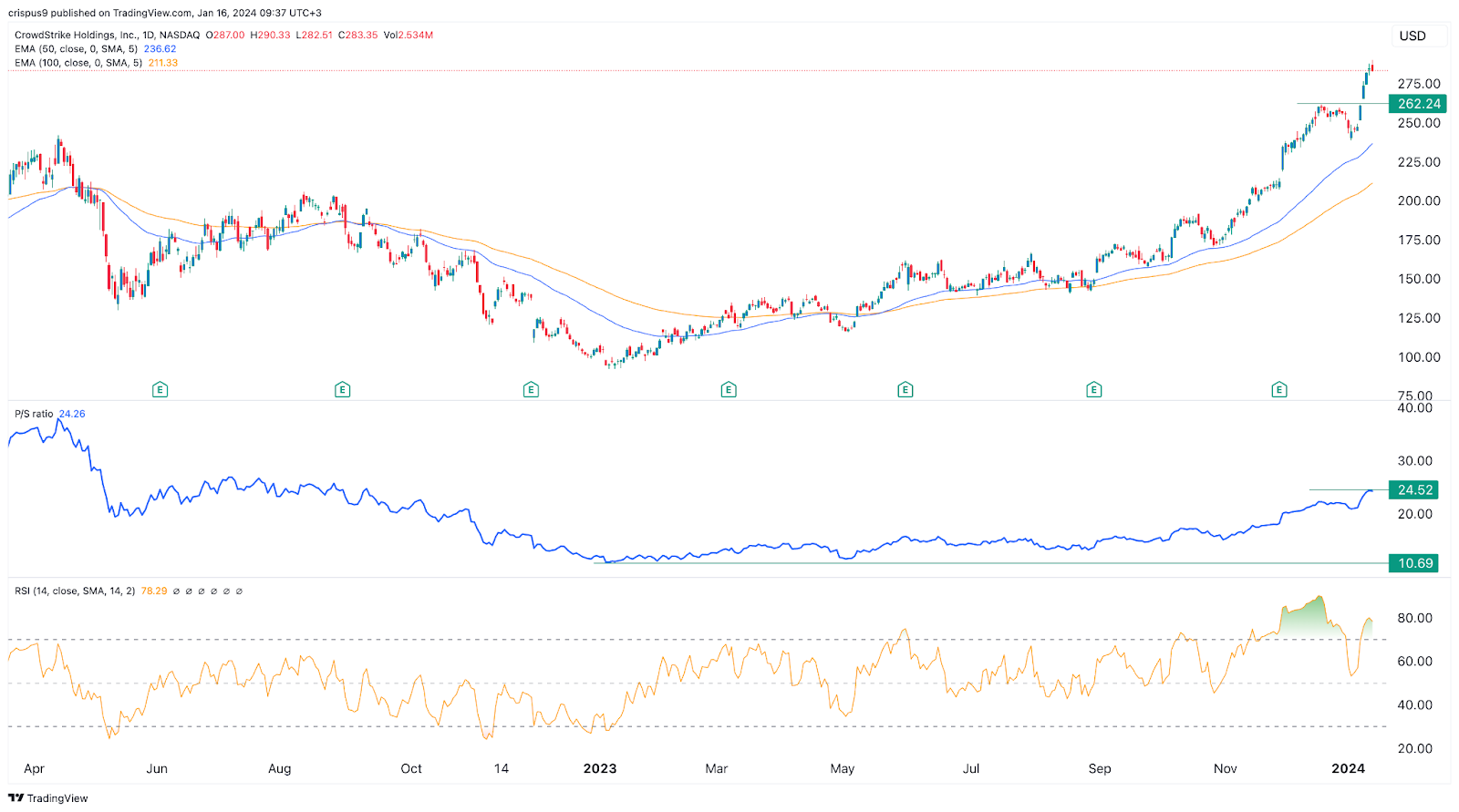 Why Did CoreWeave (CRWV) Stock Rise On Wednesday? A Detailed Analysis Why Did CoreWeave (CRWV) Stock Rise On Wednesday? A Detailed Analysis