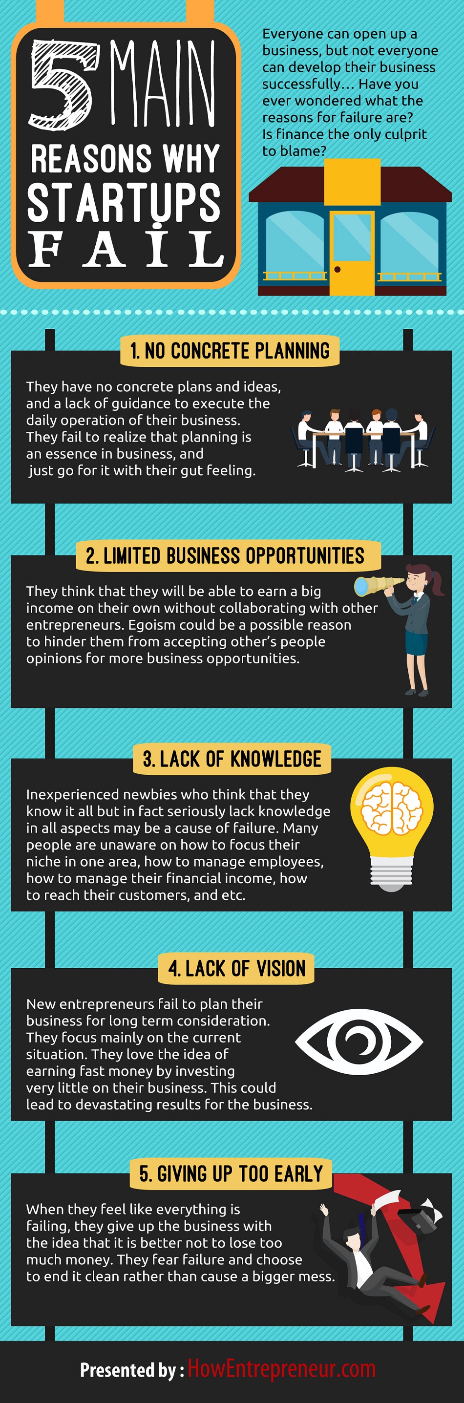 Why Food Startups Fail: Lessons From Failed Founders Why Food Startups Fail: Lessons From Failed Founders