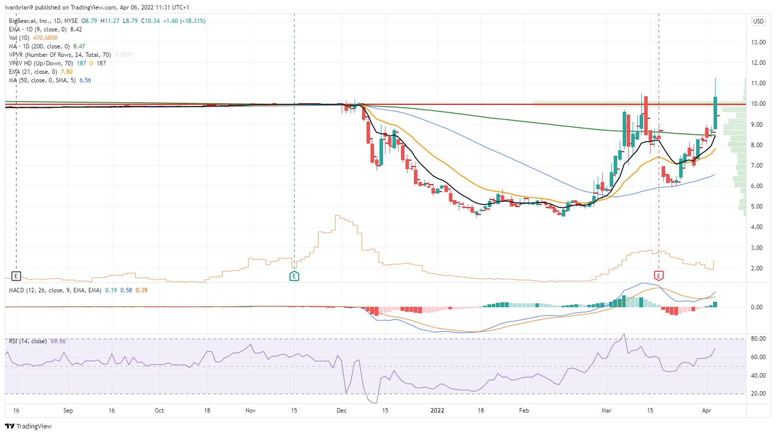 Why Is BigBear.ai (BBAI) Stock Falling In 2025? A Comprehensive Analysis Why Is BigBear.ai (BBAI) Stock Falling In 2025? A Comprehensive Analysis