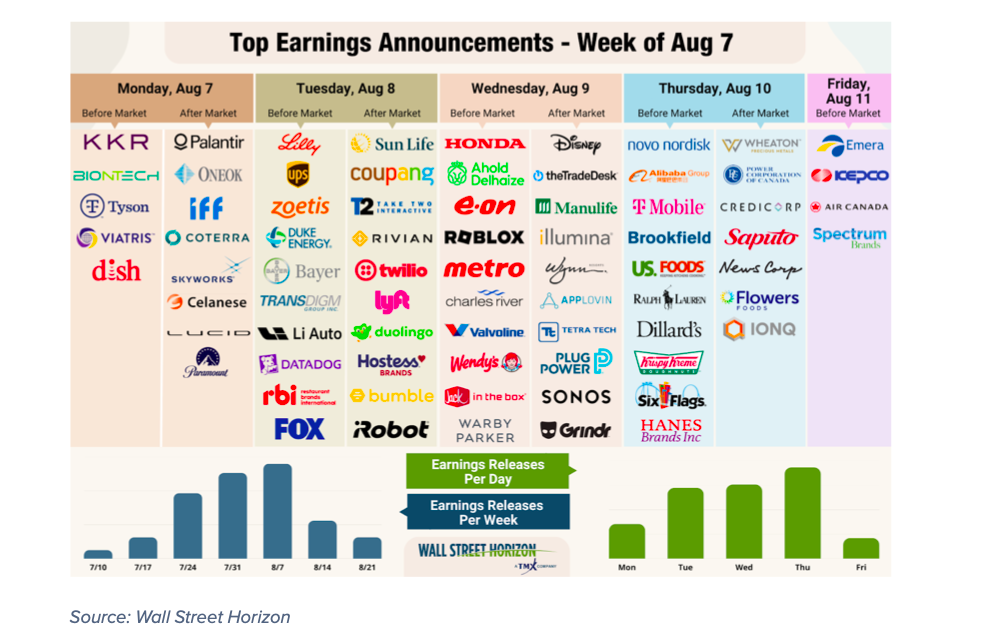 Why Solid Corporate Earnings May Not Last: An Analyst's Perspective