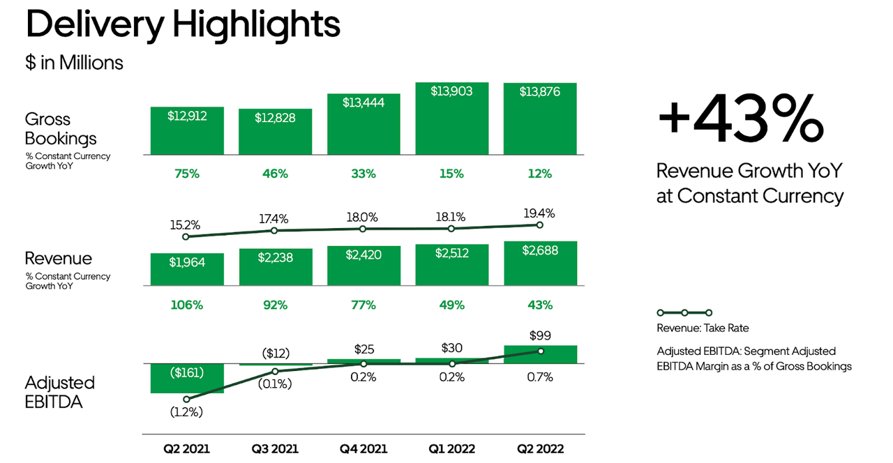Why Some See Uber Stock As A Recession Hedge Why Some See Uber Stock As A Recession Hedge