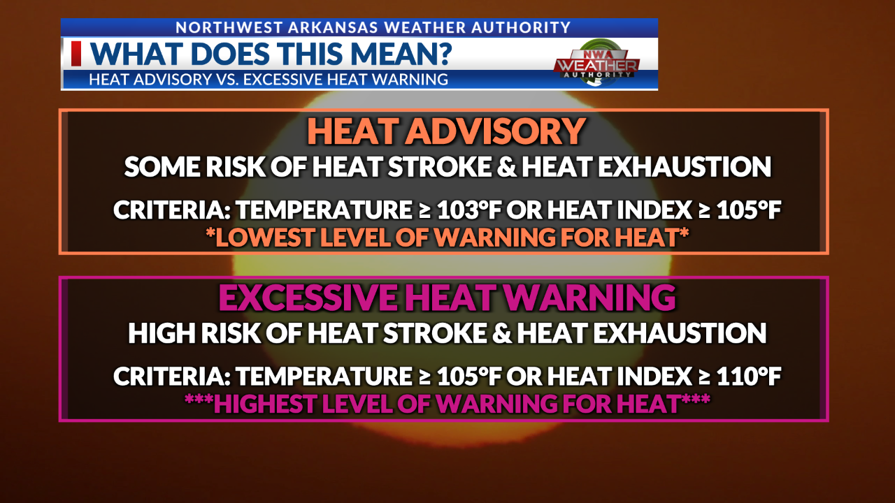 Why Your Forecast Might Not Include An Excessive Heat Warning Why Your Forecast Might Not Include An Excessive Heat Warning