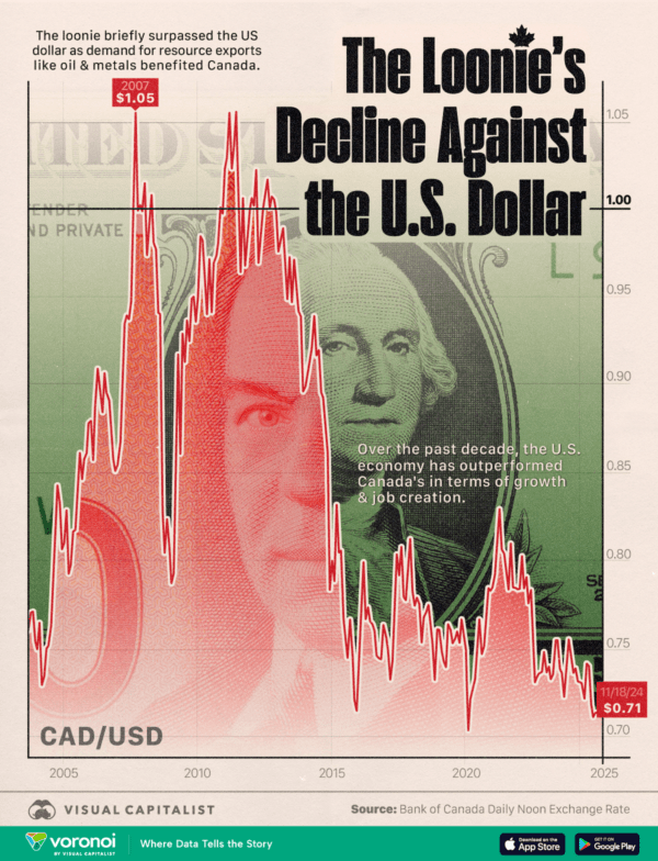 Will A Minority Government Weaken The Canadian Dollar? Expert Analysis Will A Minority Government Weaken The Canadian Dollar? Expert Analysis