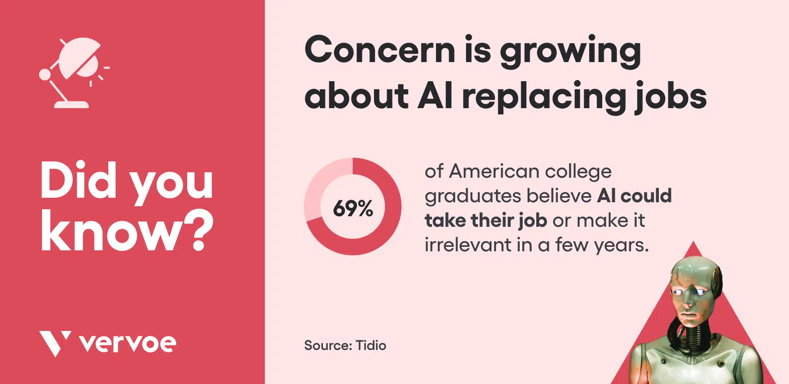 Will AI Replace Contract Workers At Duolingo? Will AI Replace Contract Workers At Duolingo?