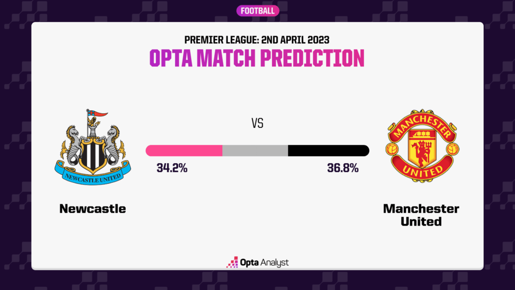 Will Man Utd Secure Premier League Forward Amidst Newcastle Interest? Will Man Utd Secure Premier League Forward Amidst Newcastle Interest?