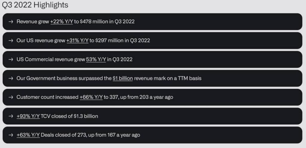 Will Palantir Be A Trillion-Dollar Company By 2030? Analysis And Predictions Will Palantir Be A Trillion-Dollar Company By 2030? Analysis And Predictions