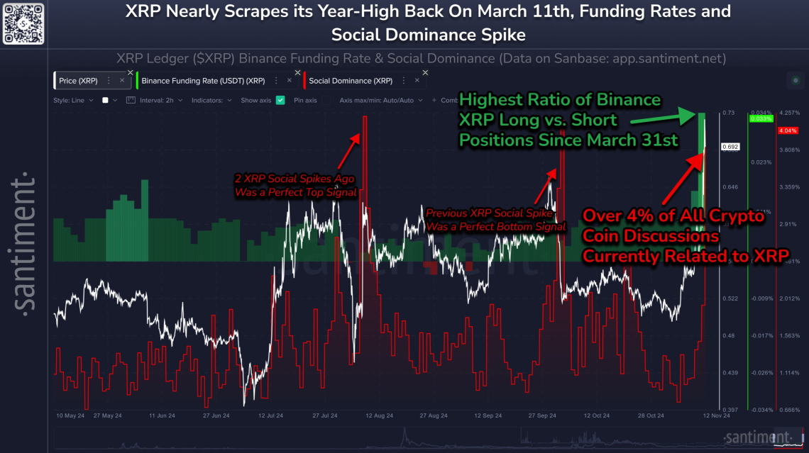Will XRP Reach $5? Evaluating The Likelihood Based On Current Market Trends Will XRP Reach $5? Evaluating The Likelihood Based On Current Market Trends