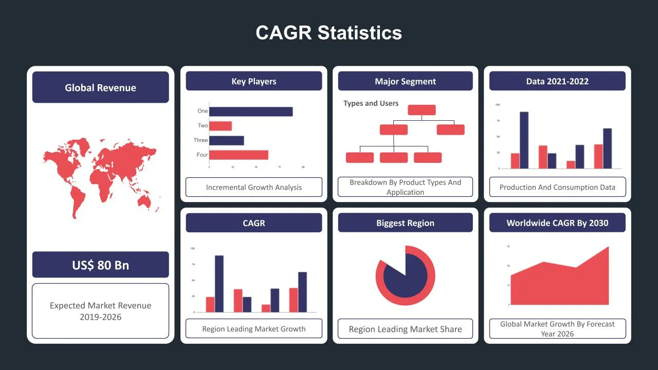 Wireless Mesh Network Market To Expand Significantly: 9.8% CAGR Analysis Wireless Mesh Network Market To Expand Significantly: 9.8% CAGR Analysis