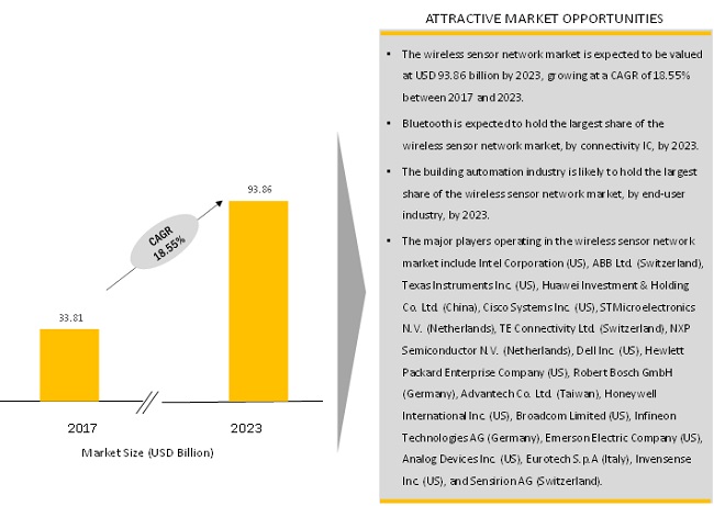 Wireless Mesh Networks Market: A 9.8% CAGR Expansion Forecast Wireless Mesh Networks Market: A 9.8% CAGR Expansion Forecast