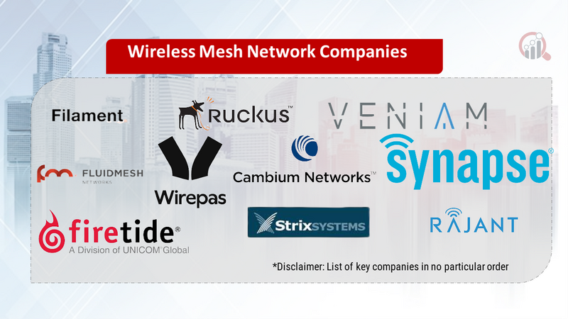 Wireless Mesh Networks Market Size And Growth Projections: 9.8% CAGR Wireless Mesh Networks Market Size And Growth Projections: 9.8% CAGR