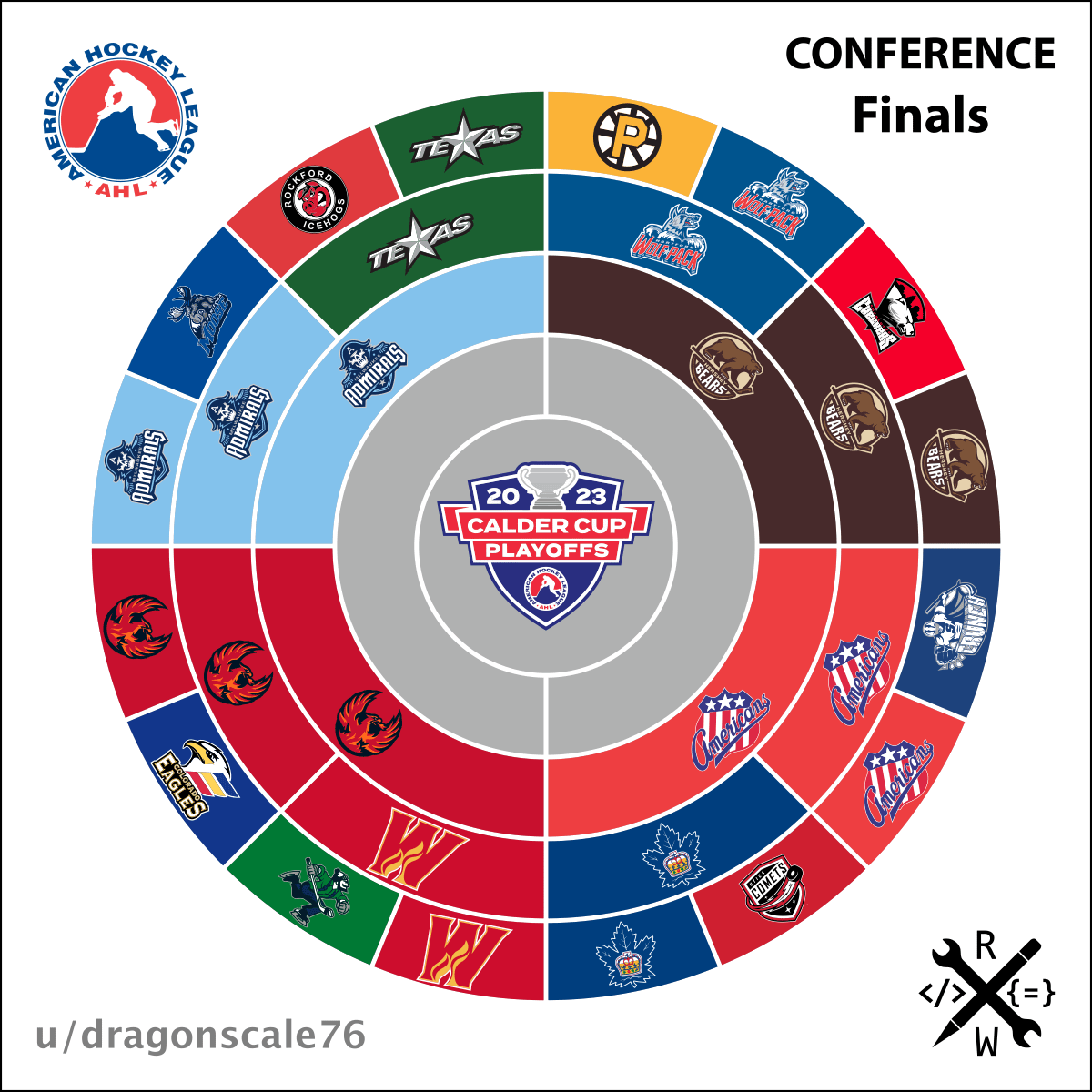 Wolf's Take: Flames' Playoff Run And Calder Trophy Race Wolf's Take: Flames' Playoff Run And Calder Trophy Race