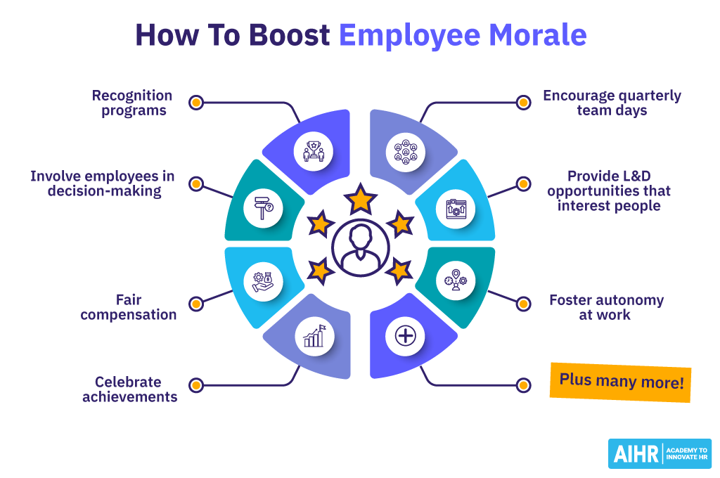 Workplace Power Shift: How Bosses' Attitudes Impact Employee Morale And Retention Workplace Power Shift: How Bosses' Attitudes Impact Employee Morale And Retention