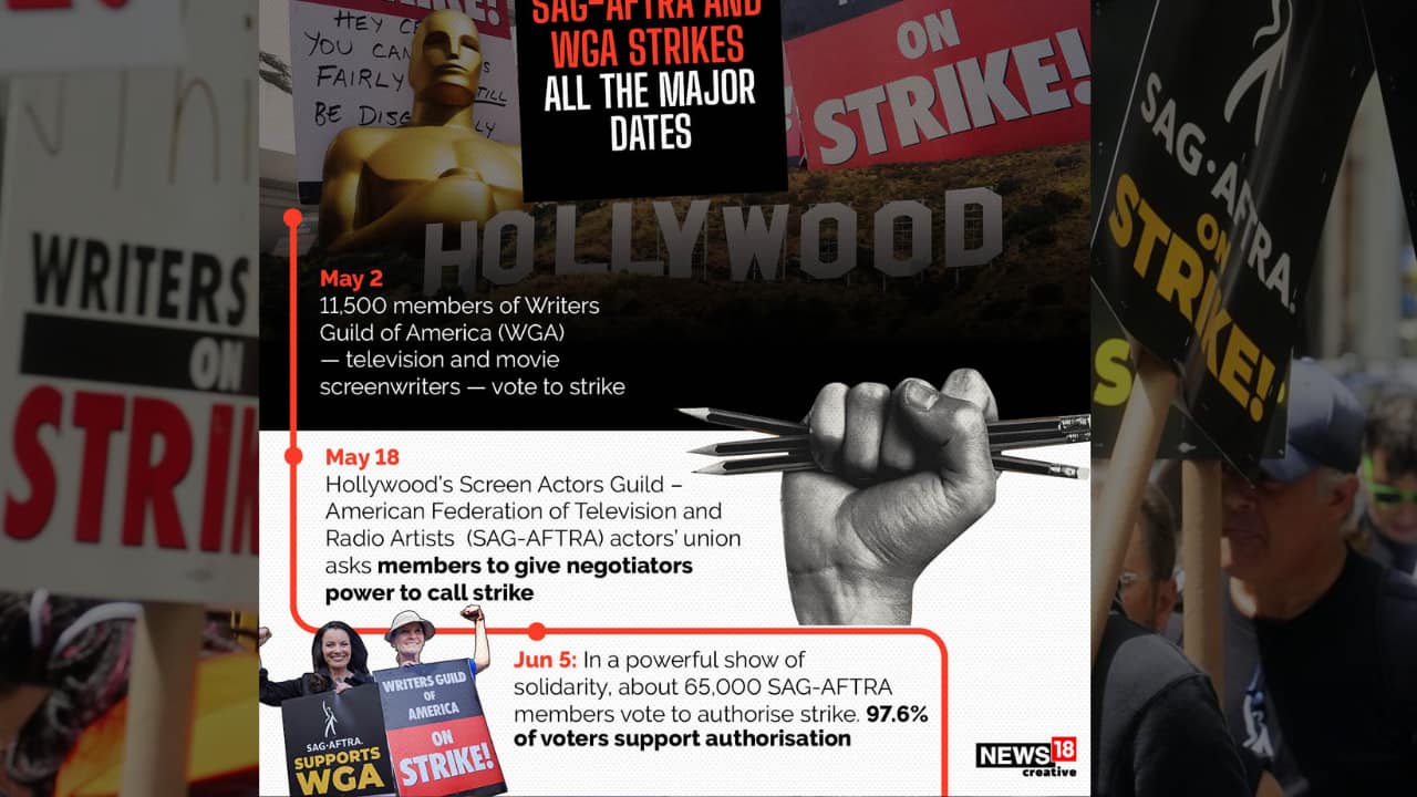 Writers And Actors Strike: Hollywood Production Grinds To A Halt Writers And Actors Strike: Hollywood Production Grinds To A Halt