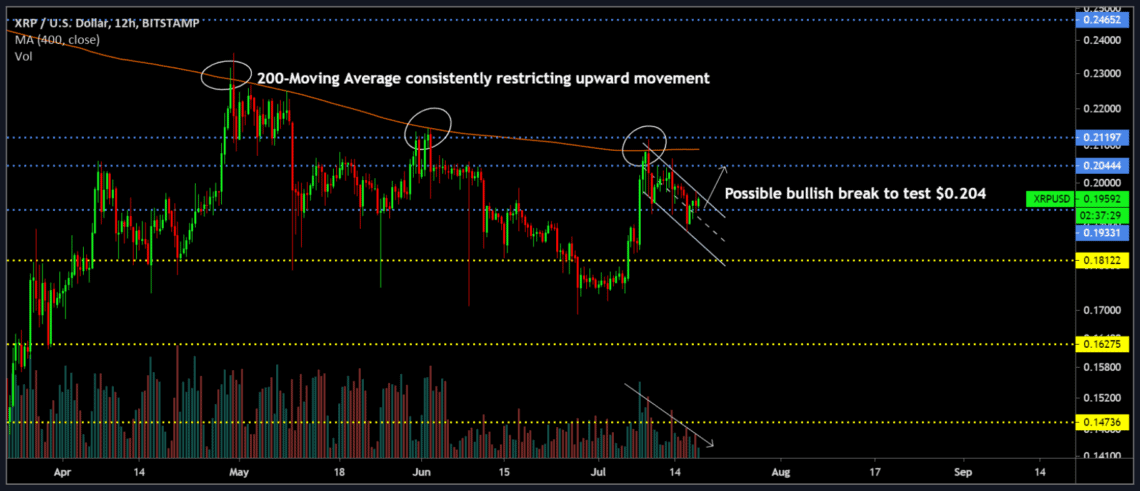 XRP Market Analysis: 3 Reasons For Optimism In The XRP Price XRP Market Analysis: 3 Reasons For Optimism In The XRP Price