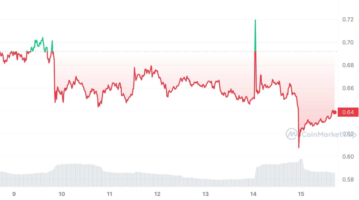 XRP Price Poised For Record High As Grayscale ETF Awaits SEC Decision XRP Price Poised For Record High As Grayscale ETF Awaits SEC Decision