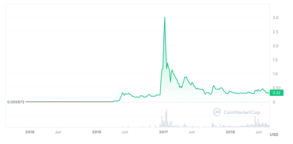 XRP Price Prediction 2025: Could XRP Hit $5? XRP Price Prediction 2025: Could XRP Hit $5?