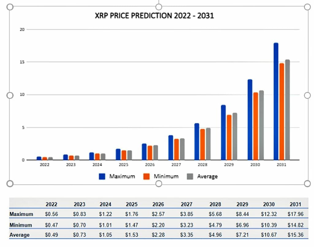 XRP Price Prediction: Assessing The Impact Of The SEC Case Dismissal XRP Price Prediction: Assessing The Impact Of The SEC Case Dismissal