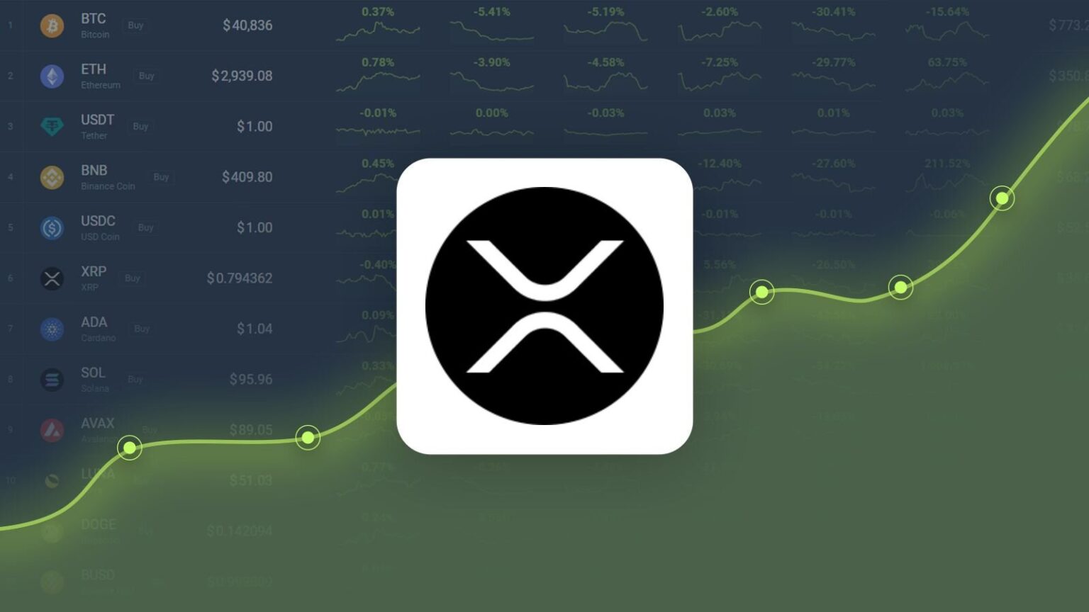 XRP Price Prediction: Impact Of Recent 20M Token Whale Buy XRP Price Prediction: Impact Of Recent 20M Token Whale Buy