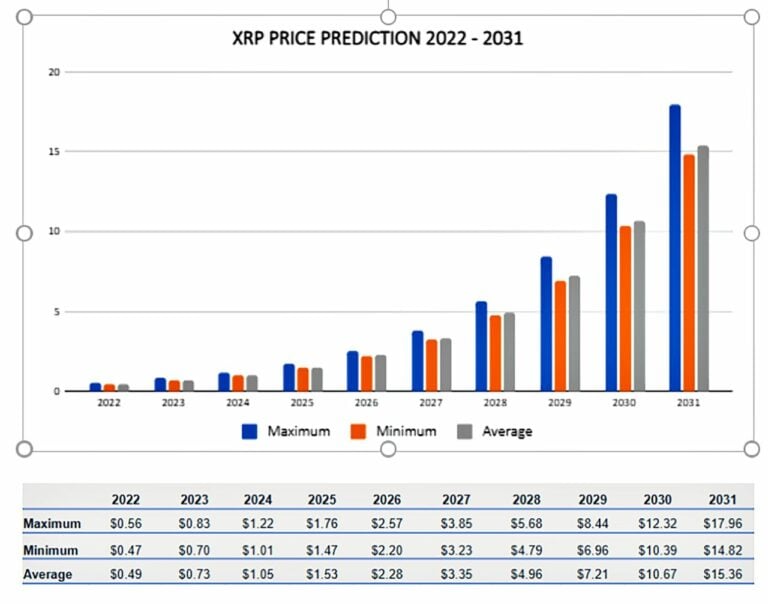 XRP Price Prediction: Impact Of SEC Lawsuit Resolution On XRP's Value XRP Price Prediction: Impact Of SEC Lawsuit Resolution On XRP's Value