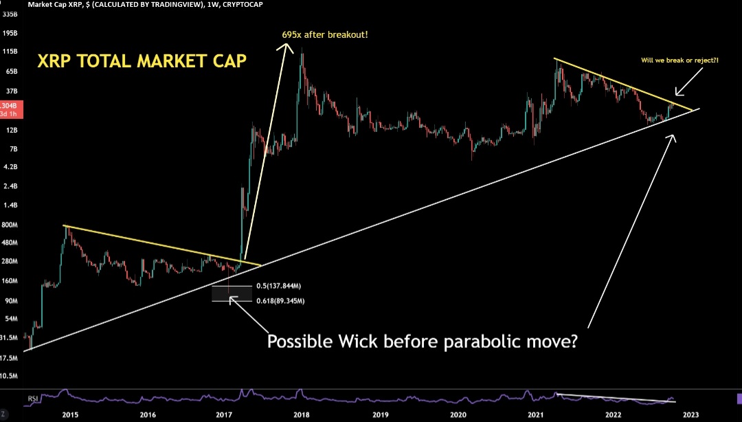 XRP Price Prediction: Will XRP Hold $2 Support? Reversal Or Fakeout? XRP Price Prediction: Will XRP Hold $2 Support? Reversal Or Fakeout?