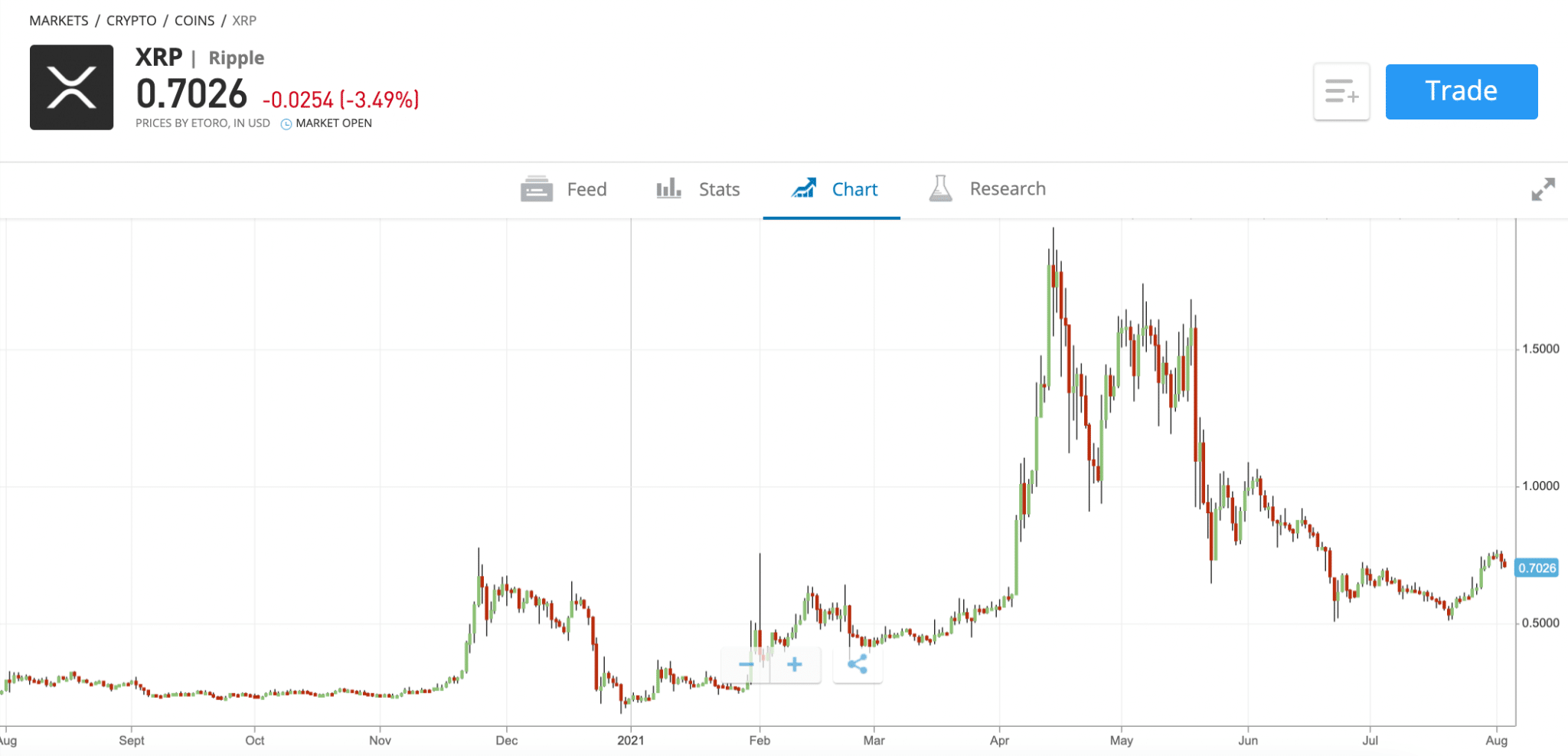 XRP Price Prediction: Will XRP Reach $5 After SEC Lawsuit Dismissal? XRP Price Prediction: Will XRP Reach $5 After SEC Lawsuit Dismissal?