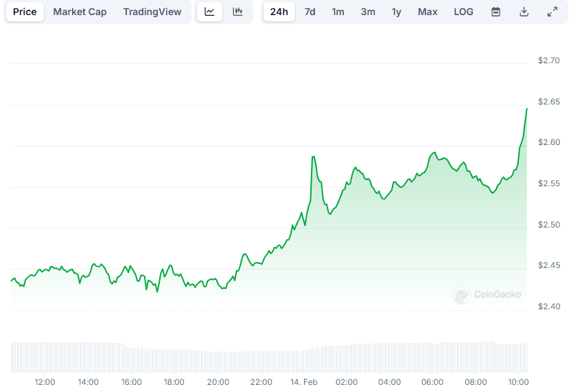 XRP Price Up 400%: Predicting Further Growth Potential XRP Price Up 400%: Predicting Further Growth Potential