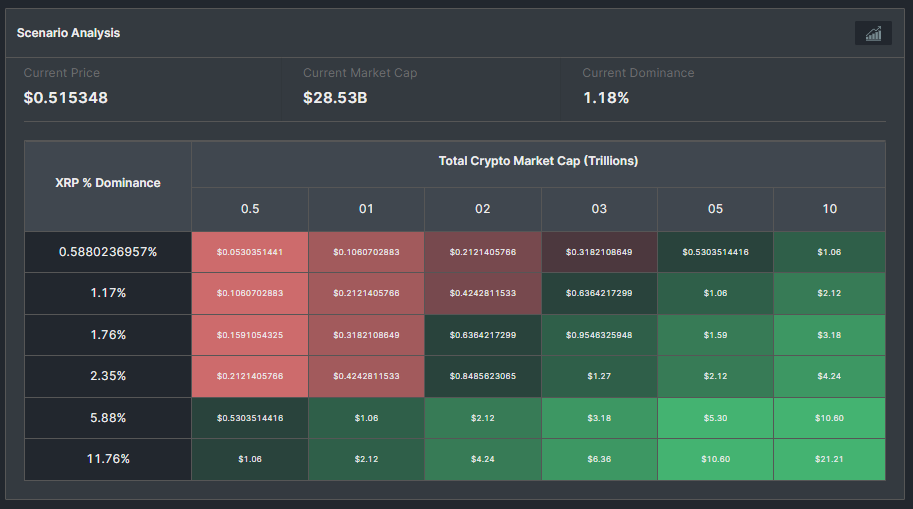 XRP (Ripple) Price Prediction And Investment Potential XRP (Ripple) Price Prediction And Investment Potential