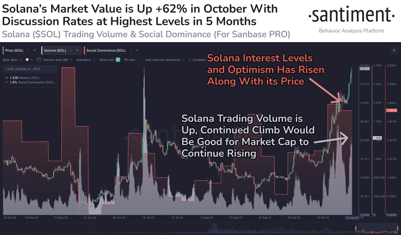XRP Trading Volume Outpaces Solana Amidst ETF Speculation XRP Trading Volume Outpaces Solana Amidst ETF Speculation