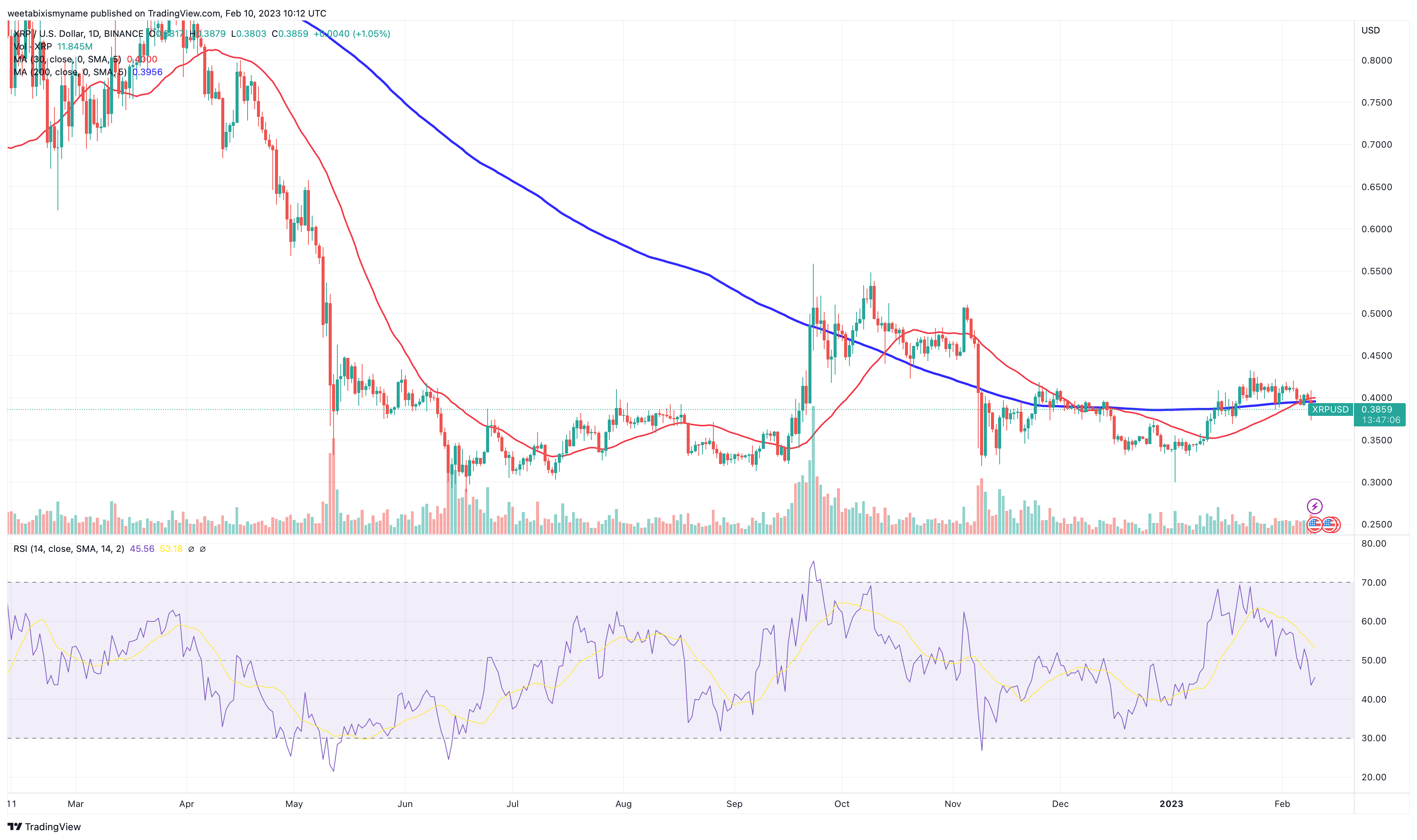 XRP Whale Acquires 20 Million Tokens: Market Implications Analyzed XRP Whale Acquires 20 Million Tokens: Market Implications Analyzed