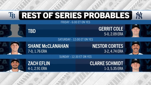 Yankees Rays Series: Key Injuries For May 2nd-4th Yankees Rays Series: Key Injuries For May 2nd-4th