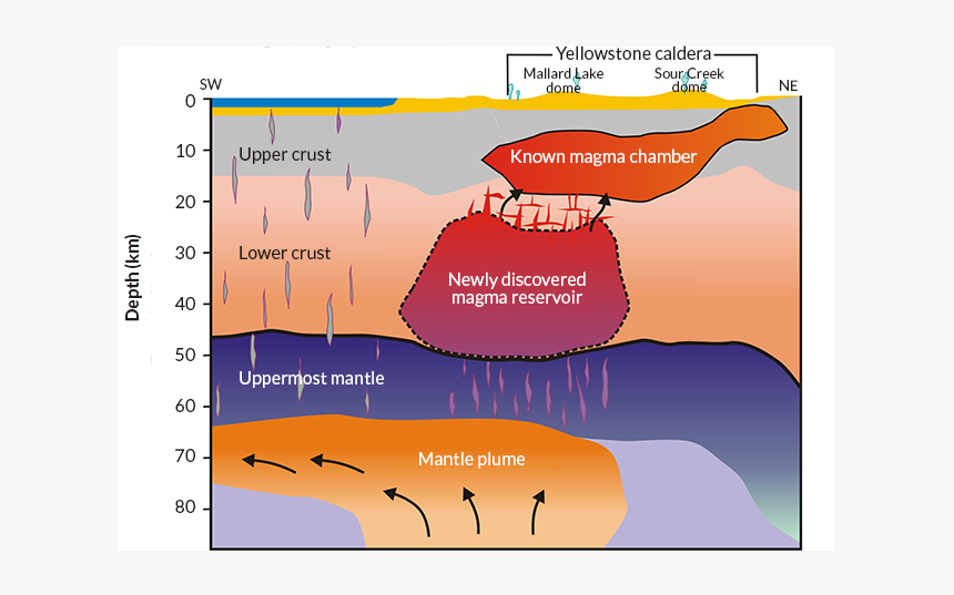 Yellowstone's Magma Reservoir: Understanding The Risks Of Future Volcanic Activity Yellowstone's Magma Reservoir: Understanding The Risks Of Future Volcanic Activity
