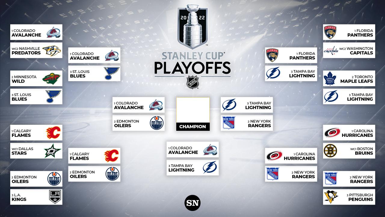 Your Guide To Betting: NBA & NHL Round 2 Playoffs Your Guide To Betting: NBA & NHL Round 2 Playoffs