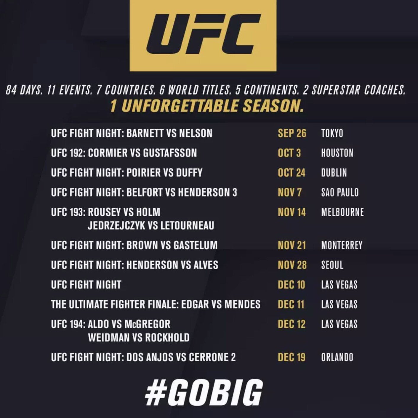 Your Guide To The UFC In May 2025: UFC 315 And More Your Guide To The UFC In May 2025: UFC 315 And More
